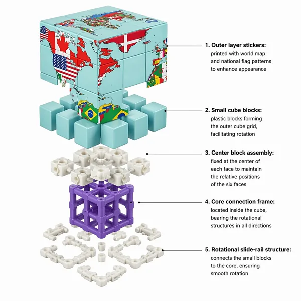 World Map & Flags 3D Puzzle Cube — SST-1601879227797